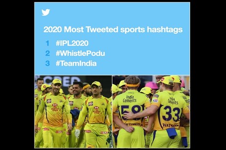 2020-ல் டிவிட்டரை தெறிக்கவிட்ட ஹேஸ்டேக்குகள் - சிஎஸ்கேவின் #Whistlepodu 2ம் இடம்! 2020-ல் டிவிட்டரை தெறிக்கவிட்ட ஹேஸ்டேக்குகள் - சிஎஸ்கேவின் #Whistlepodu 2ம் இடம்!