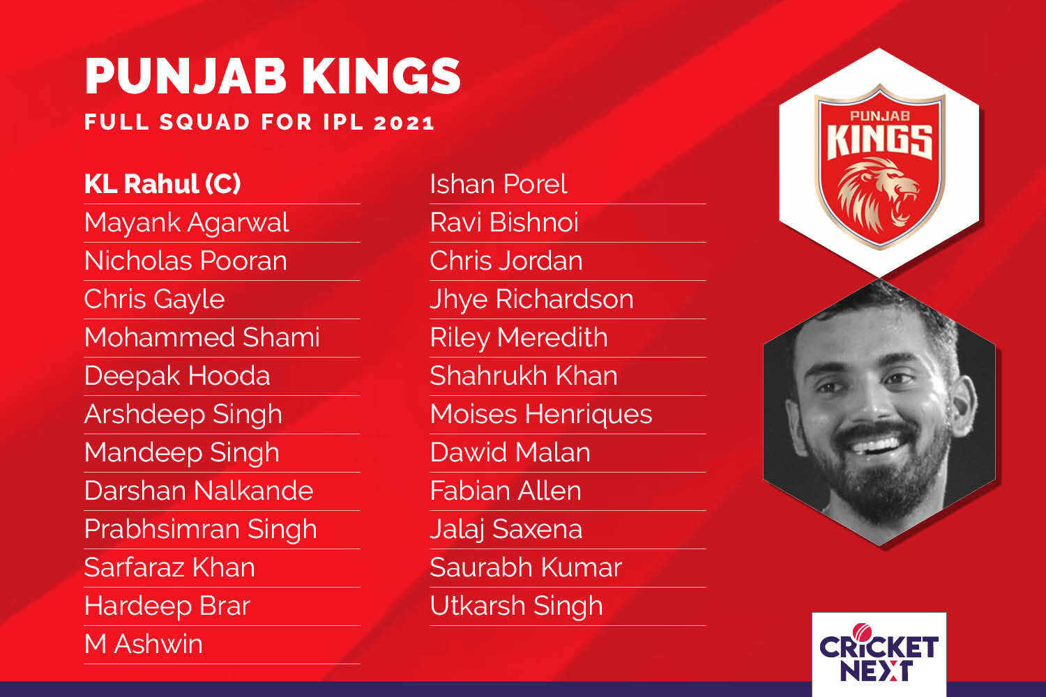  பஞ்சாப் கிங்ஸ்