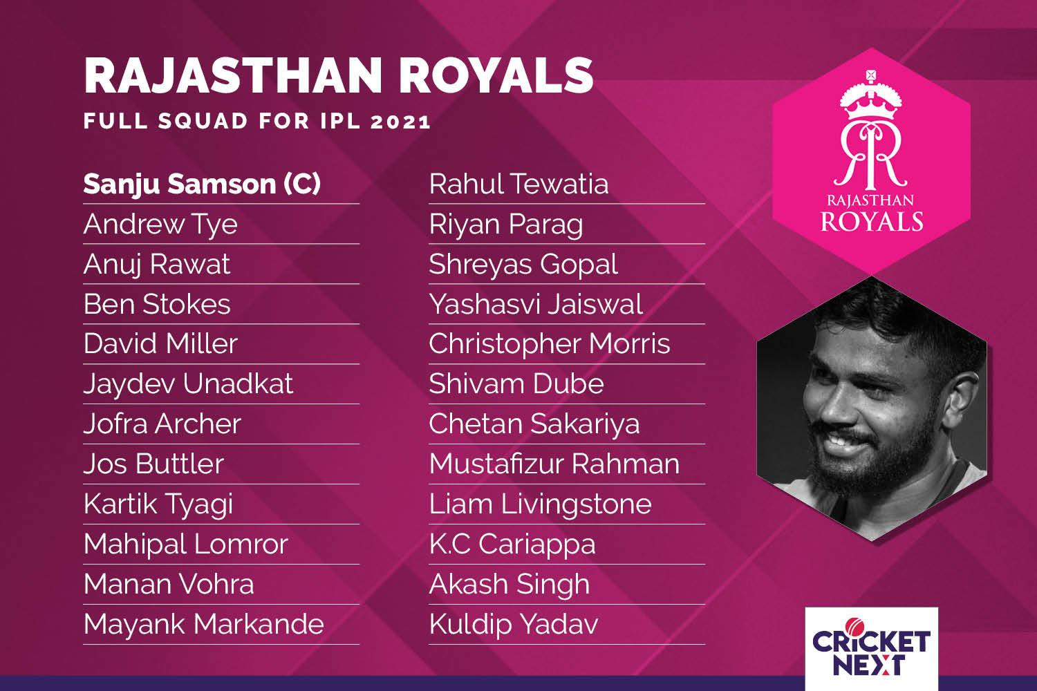  ராஜஸ்தான் ராயல்ஸ்