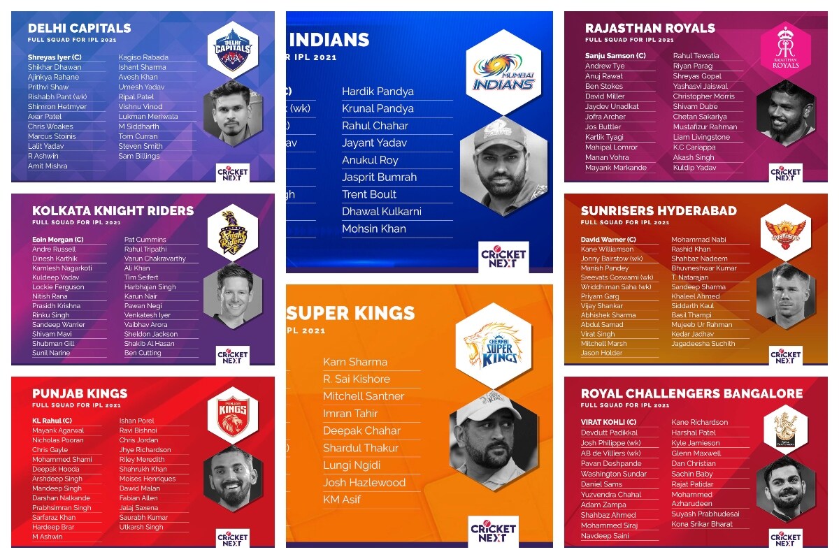  ஐ.பி.எல் 2021 : 8 அணியில் இடம்பெற்றுள்ள வீரர்களின் முழு விவரம்