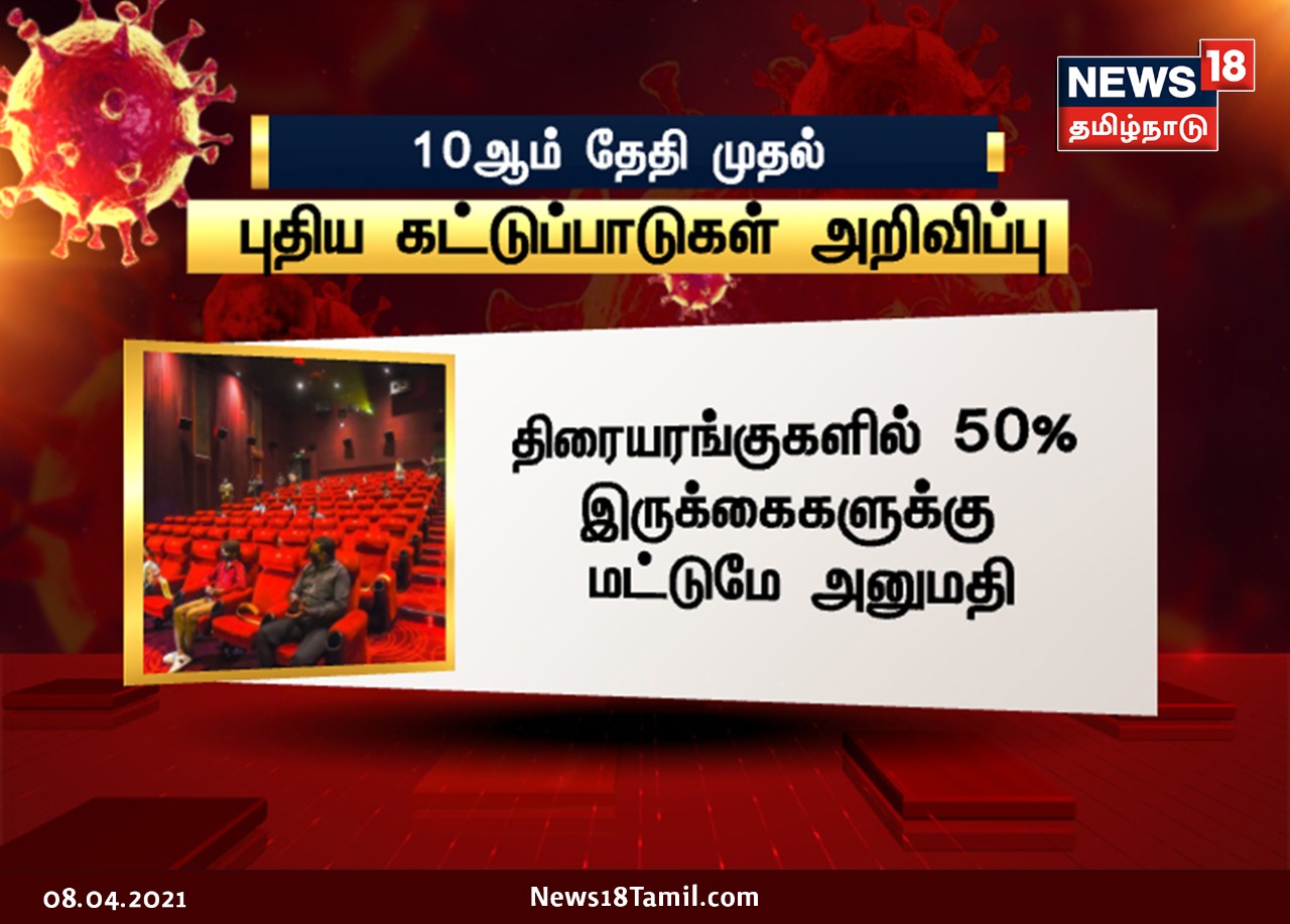  திரையரங்குகளில் 50 சதவீதம் மட்டுமே அனுமதி