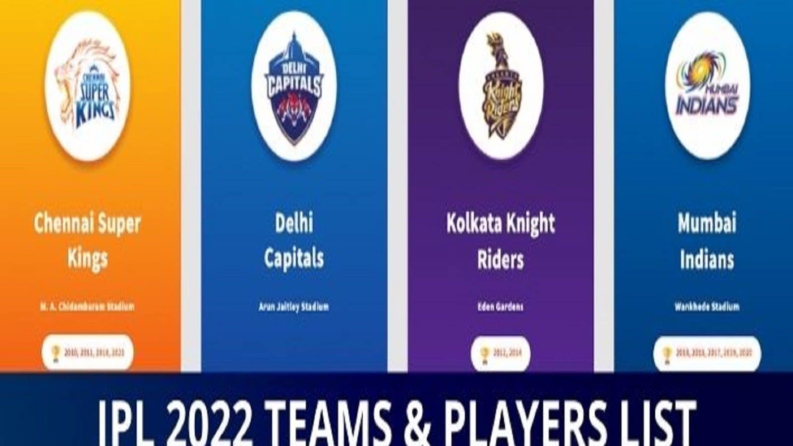 ஐபிஎல் 2022- அணிகள் செலவிட்ட தொகை, வீரர்கள் பட்டியல்!-ரூ.552 கோடியை அள்ளி விட்ட உரிமையாளர்கள்!