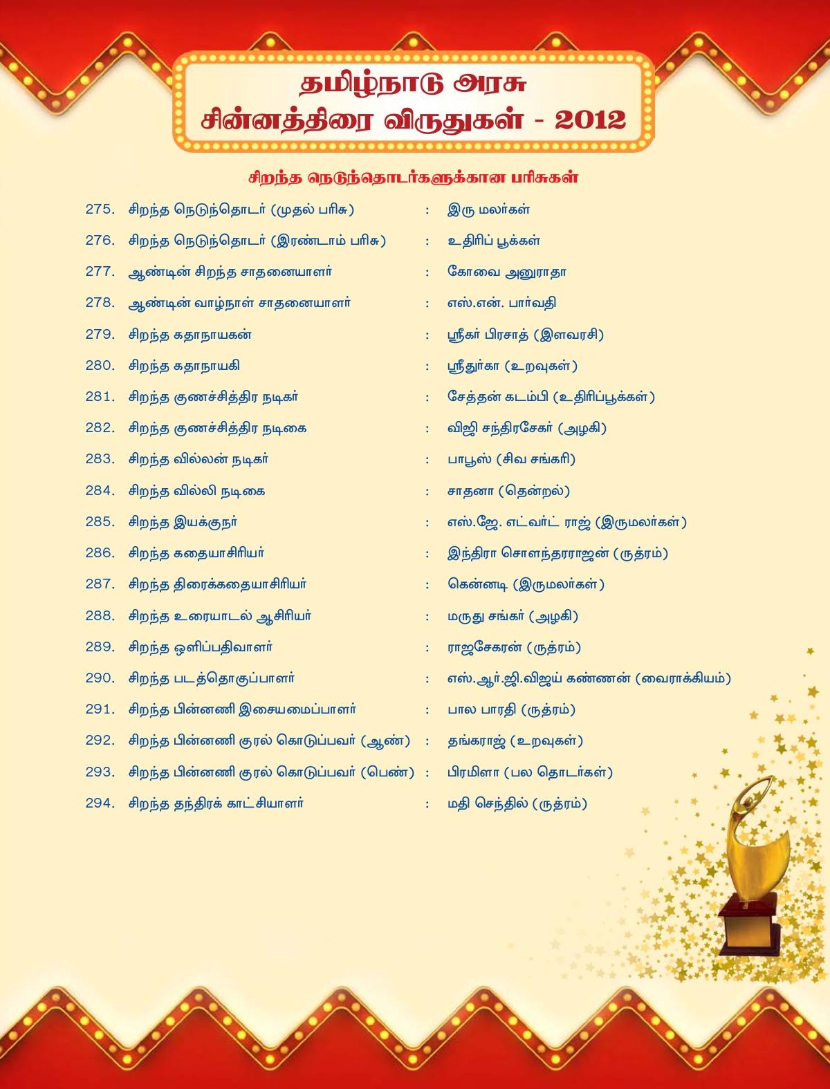  தமிழ்நாடு அரசு சின்னத்திரை விருதுகள் - 2012