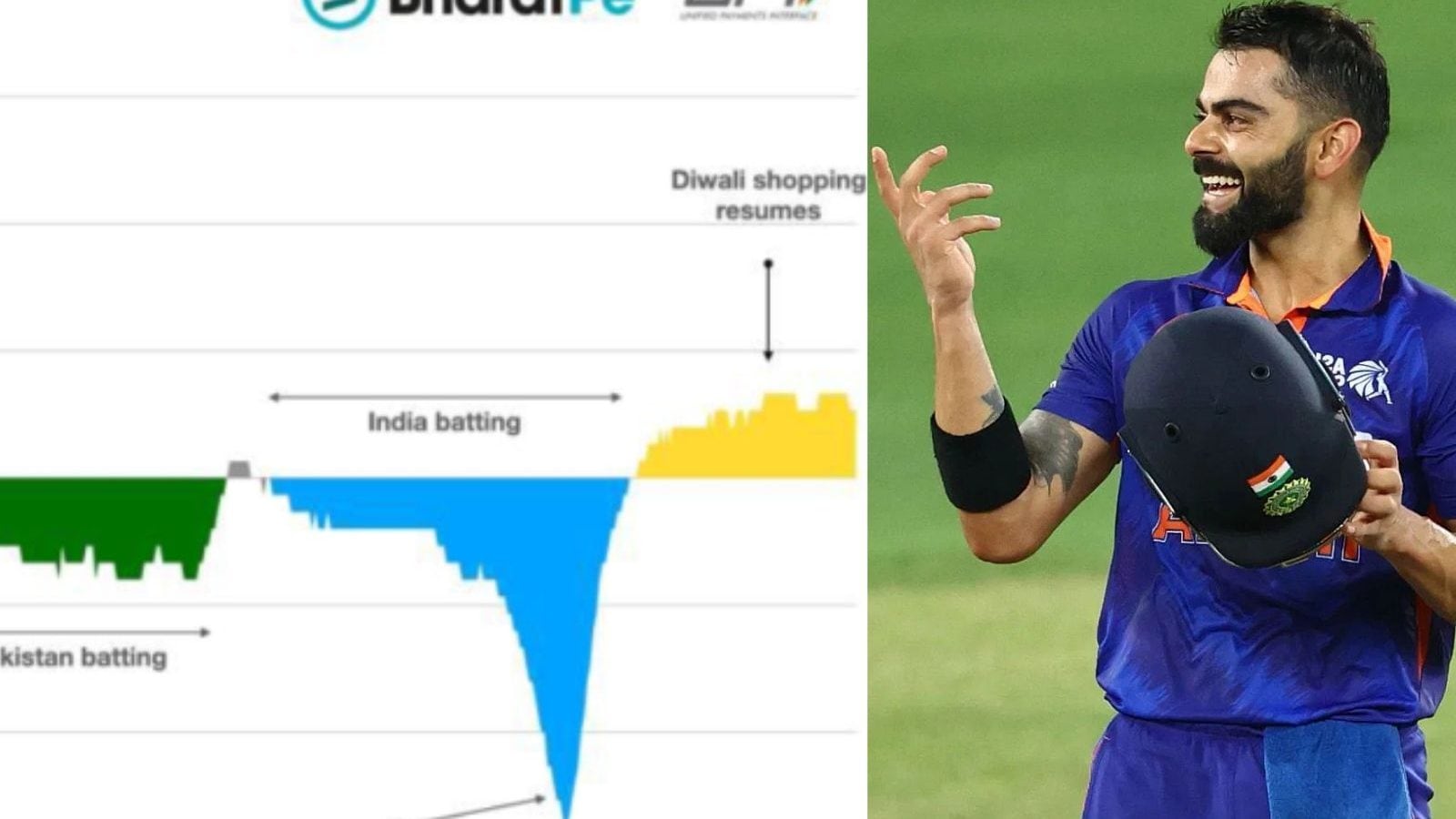 தீபாவளி ஷாப்பிங்கை நிறுத்திய விராட் கோலி - இந்தியா பாகிஸ்தான் போட்டியின் விளைவால் தோய்வடைந்த பரிவர்த்தனை