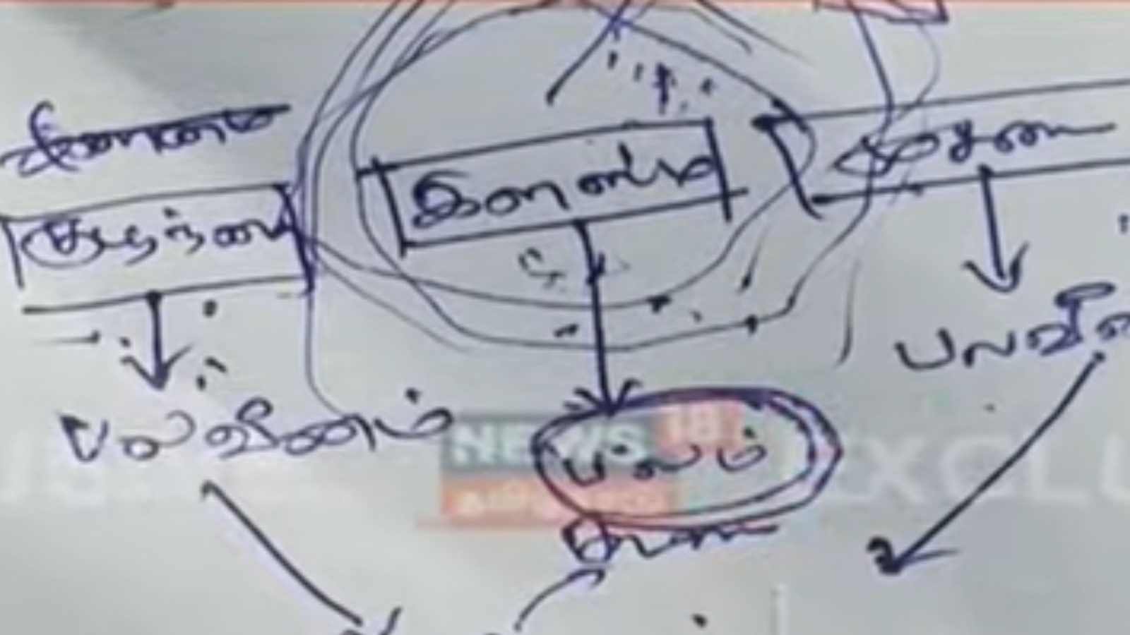 கோவை கார் வெடிப்பு... ஜமீஷா முபீன் வீட்டில் ஐஎஸ் கொடியின் வடிவம் - சந்தேகத்திற்குரிய ஆவணத்தை கைப்பற்றிய காவல்துறை