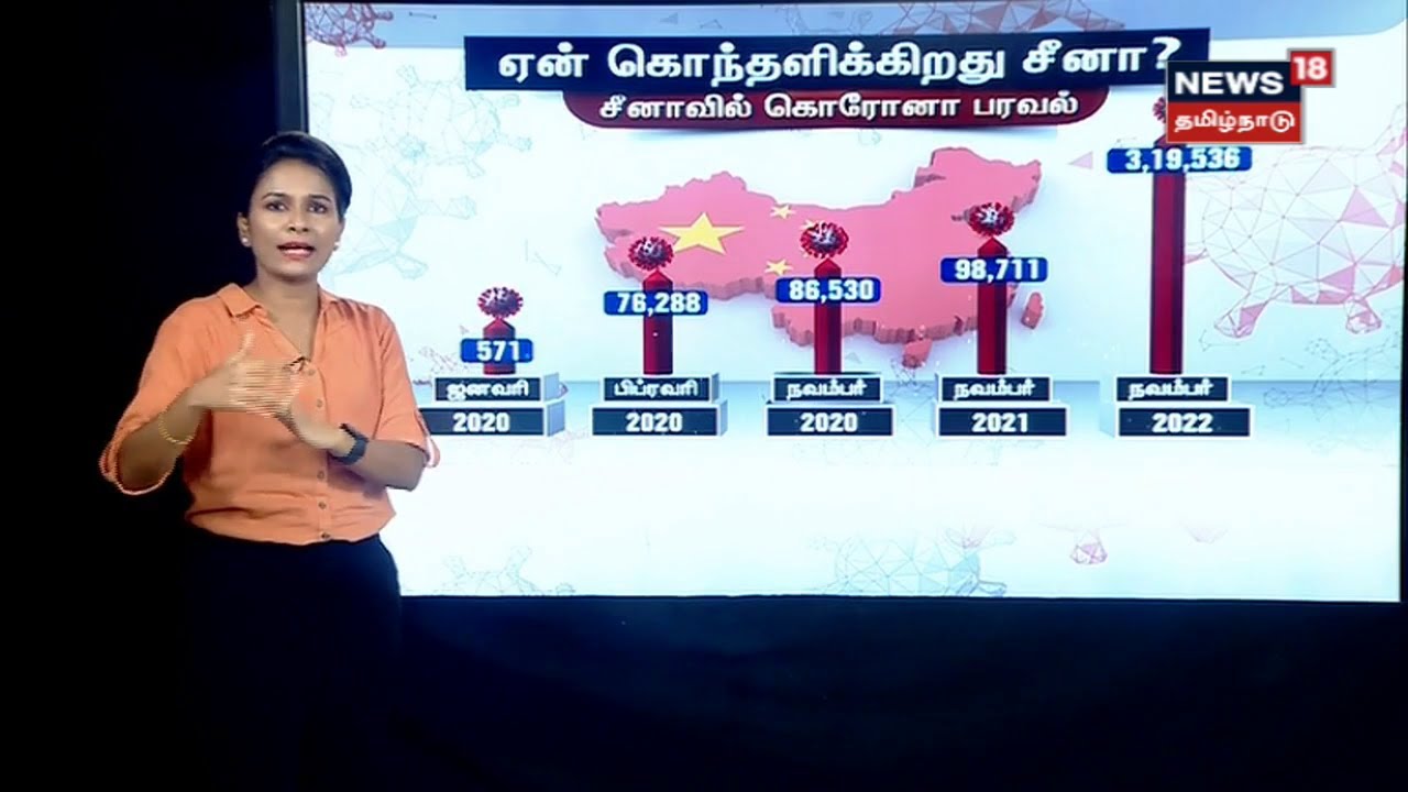 Watch : சீனாவில் வரலாறு காணாத போராட்டம் நடக்க காரணம் என்ன?