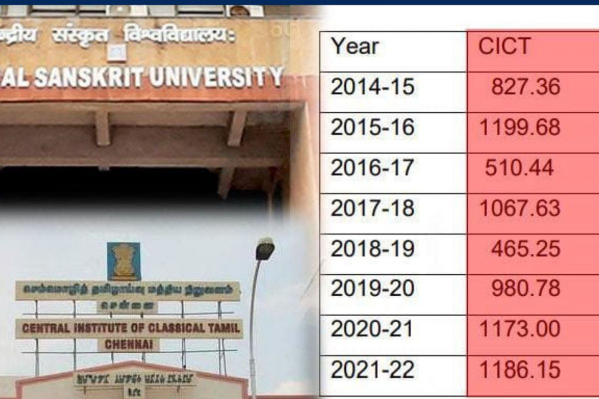 தமிழ் - சமஸ்கிருத நிதி