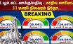 Breaking News || 3 ஆம் கட்ட வாக்குப்பதிவு - மாநில வாரியாக 11 மணி நிலவரம் இதோ.. | Election | N18V