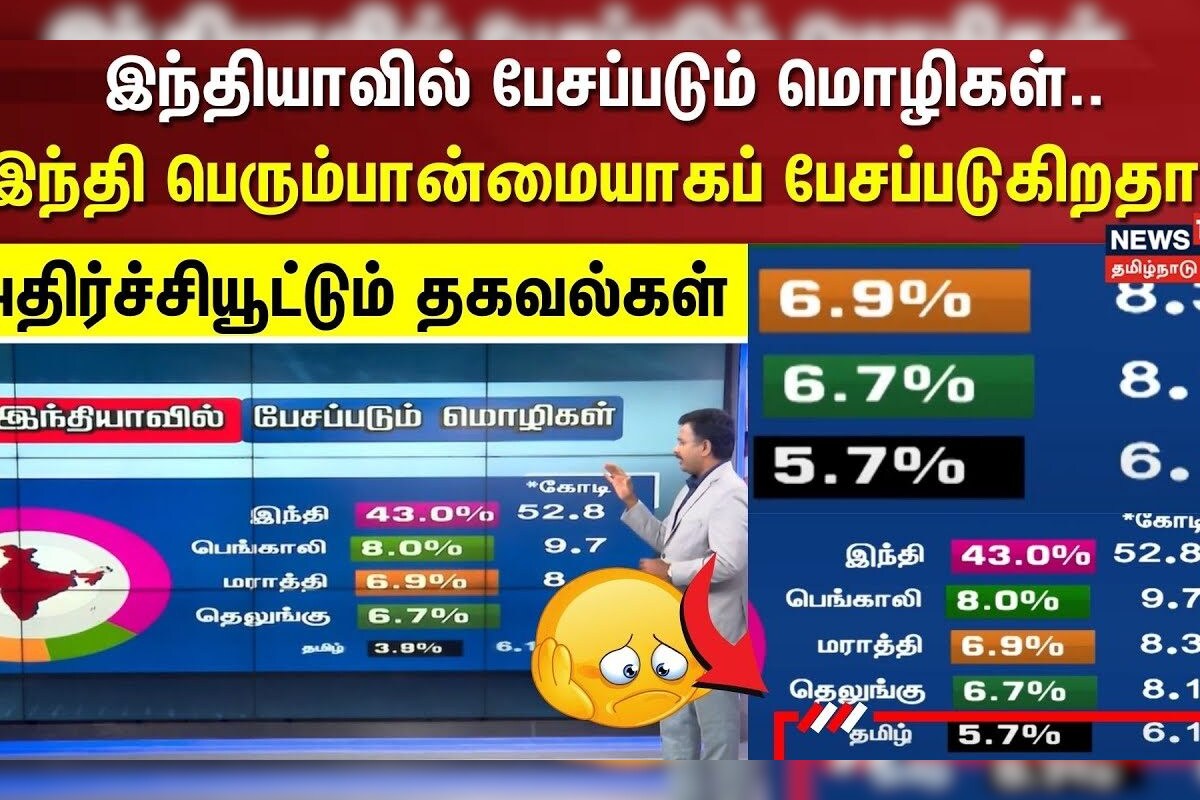 Indian Languages | இந்தியாவில் பேசப்படும் மொழிகள்... இந்தி பெரும்பான்மையாகப் பேசப்படுகிறதா?