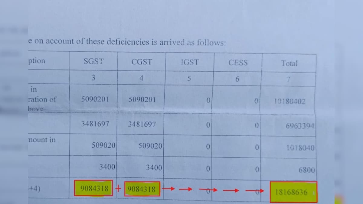 ரூ.18 கோடி ஜிஎஸ்டி வரியா..? கடிதத்தை பார்த்து அதிர்ந்துபோன பிரியாணி மாஸ்டர்.. என்ன நடந்தது? | தமிழ்நாடு - News18 தமிழ்