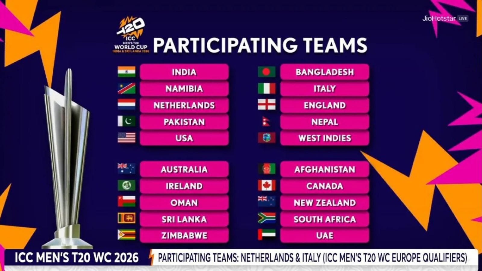 T20 World Cup 2026 | எந்த குரூப்பில் எந்த அணி? - டி20 உலகக் கோப்பையில் மோதும் 20 நாடுகள் எவை? - முழுவிவரம்! | Other Games News (பிற விளையாட்டு செய்திகள்) - News18 தமிழ்