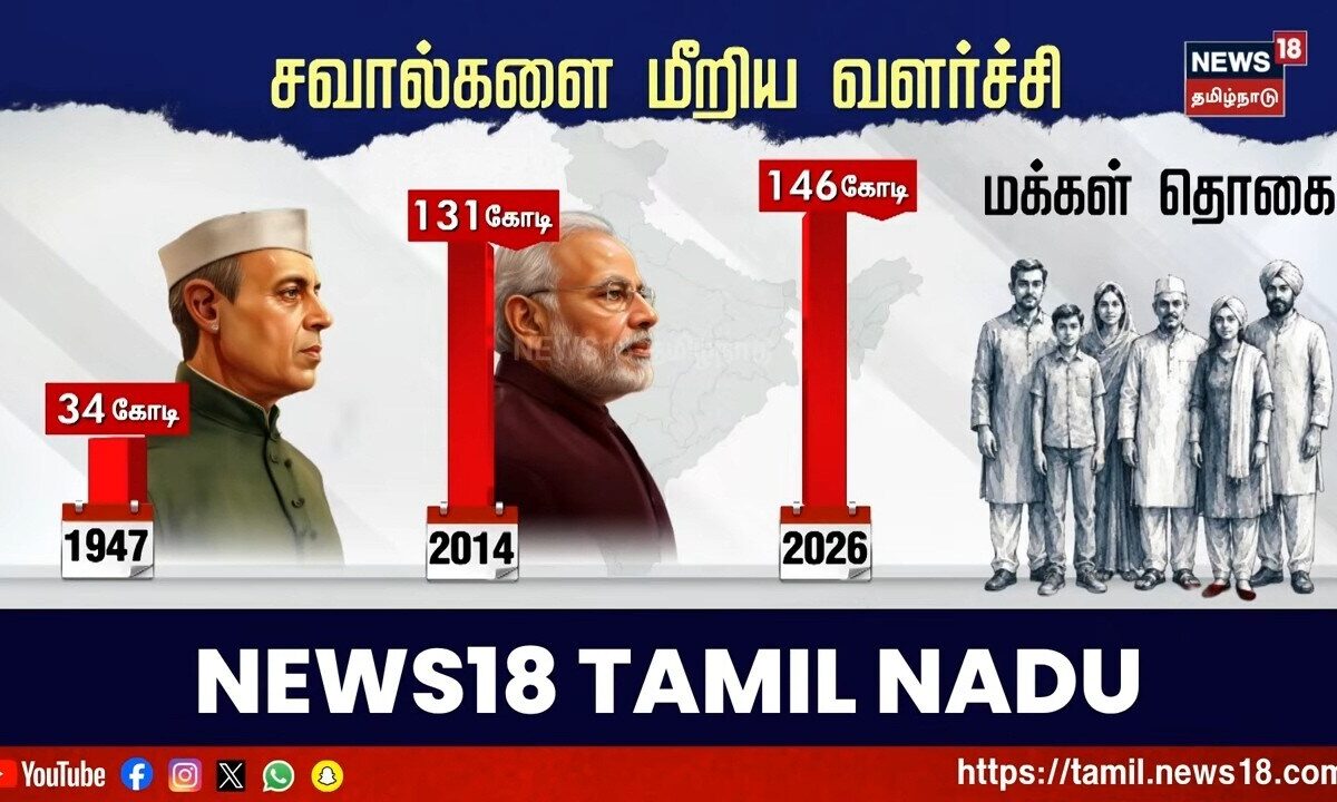 Economic Growth | நேரு முதல் பிரதமர் வரை.. இந்தியா கண்ட வளர்
