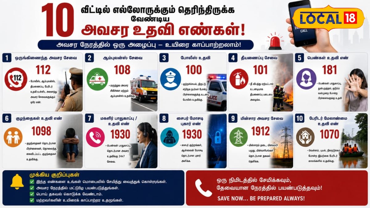 ஒவ்வொரு வீட்டிலும் இருக்க வேண்டிய 10 எண்கள்... அவசர நேரங்களில் உயிரை காக்கும் உதவி எண்கள்...