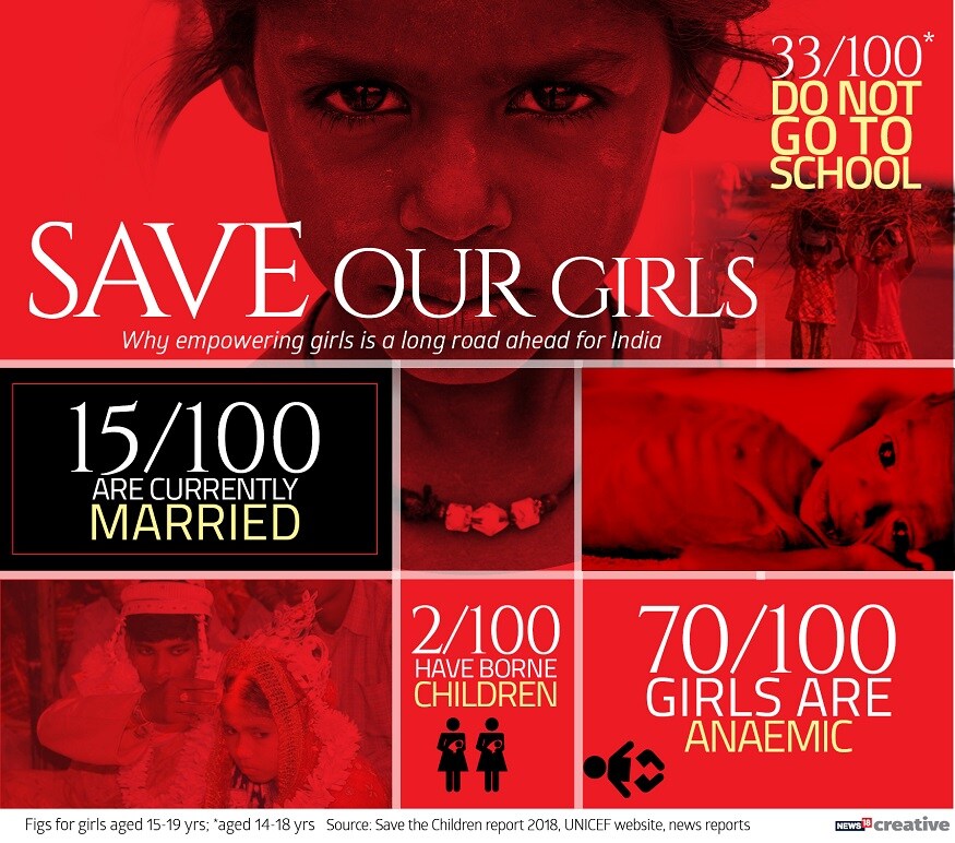 national girl child day, beti bachao beti padhao in hindi, girl child day, national girl child day 2019, balika diwas, national girls day, save girl child drawing, national girl child day 2019 theme, national girl child day 2019 in india, జాతీయ బాలికా దినోత్సవం, బాలికలపై దారుణాలు,