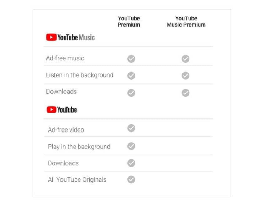 youtube music, youtube premium, youtube music premium, spotify premium, music streaming, youtube music streaming, youtube originals, youtube music premium price, Spotify, Gaana, JioSaavn, యూట్యూబ్ మ్యూజిక్, యూట్యూబ్ ప్రీమియం, యూట్యూబ్ మ్యూజిక్ ప్రీమియం, స్పాటిఫై, గానా