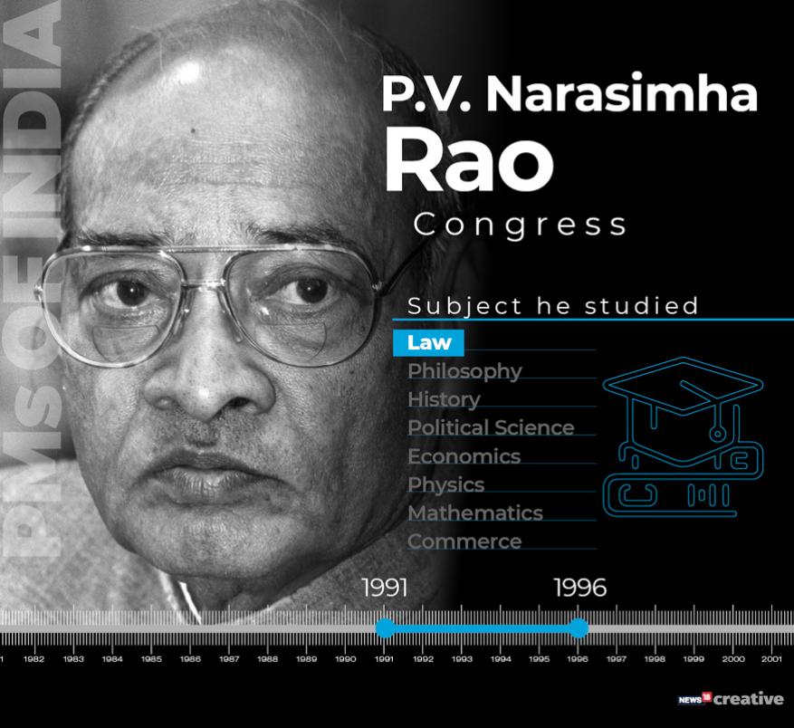 9. పీవీ నరసింహ రావు. (Image: News18 Creative)