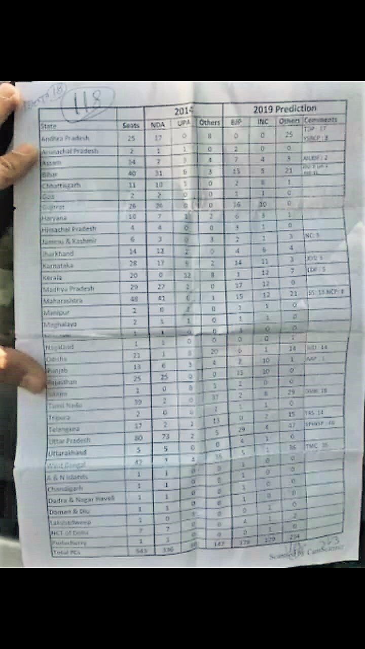 betting, bettings, exit polls,exit polls 2019,exit polls 2019 lok sabha,ap exit polls,exit polls india,ap exit polls 2019,exit polls india 2019,ap elections exit polls,lok sabha elections exit polls,exit poll,india exit polls,ap 2019 exit polls,exit,exit polls in twitter,2019 exit polls results,exit polls elections 2019,ap 2019 exit polls results,exit polls 2019 latest news,exit poll results, counting day, votes counting, ap assembly election, ap assembly elections, ap assembly election 2019, ap assembly elections 2019, lok sabha election, lok sabha elections, lok sabha election 2019, lok sabha elections 2019, chandrababu, tdp, ys jagan, ycp, pawankalyan, janasena, poll results, survey, ఏపీ అసెంబ్లీ ఎన్నికలు, లోక్ సభ ఎన్నికలు, చంద్రబాబు, టీడీపీ, వైఎస్ జగన్, వైసీపీ, పవన్ కళ్యాణ్, జనసేన, ఎన్నికల ఫలితాలు, సర్వే, ఫలితాలు, ఎగ్జిట్ పోల్స్, కౌంటింగ్, ఓట్ల లెక్కింపు, ఎగ్జిట్ పోల్స్ చరిత్ర, ఏపీలో టీడీపీ, బెట్టింగ్, పందేలు, పందెం,
