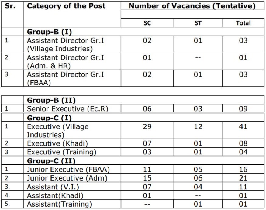 KVIC Recruitment 2019, Khadi and Village Industries Commission, KVIC Jobs, Degree jobs, MBA Jobs, latest jobs, కేవీఐసీ రిక్రూట్మెంట్ 2019, ఖాదీ అండ్ విలేజ్ ఇండస్ట్రీస్ కమిషన్, కేవీఐసీ ఉద్యోగాలు, డిగ్రీ ఉద్యోగాలు, ఎంబీఏ ఉద్యోగాలు, తాజా ఉద్యోగాలు