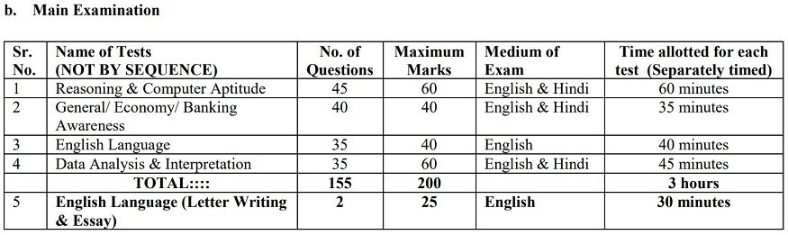 ibps po 2019 notification, ibps po 2019 apply online, ibps po 2019 syllabus, ibps po exam 2019, ibps po prelims syllabus, ibps po mains syllabus, ఐబీపీఎస్ పీఓ 2019 నోటిఫికేషన్, ఐబీపీఎస్ పీఓ దరఖాస్తు, ఐబీపీఎస్ పీఓ 2019 సిలబస్, ఐబీపీఎస్ పీఓ ఎగ్జామ్ 2019, ఐబీపీఎస్ పీఓ ప్రిలిమ్స్ సిలబస్, ఐబీపీఎస్ పీఓ మెయిన్స్ సిలబస్