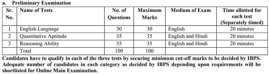ibps po 2019 notification, ibps po 2019 apply online, ibps po 2019 syllabus, ibps po exam 2019, ibps po prelims syllabus, ibps po mains syllabus, ఐబీపీఎస్ పీఓ 2019 నోటిఫికేషన్, ఐబీపీఎస్ పీఓ దరఖాస్తు, ఐబీపీఎస్ పీఓ 2019 సిలబస్, ఐబీపీఎస్ పీఓ ఎగ్జామ్ 2019, ఐబీపీఎస్ పీఓ ప్రిలిమ్స్ సిలబస్, ఐబీపీఎస్ పీఓ మెయిన్స్ సిలబస్