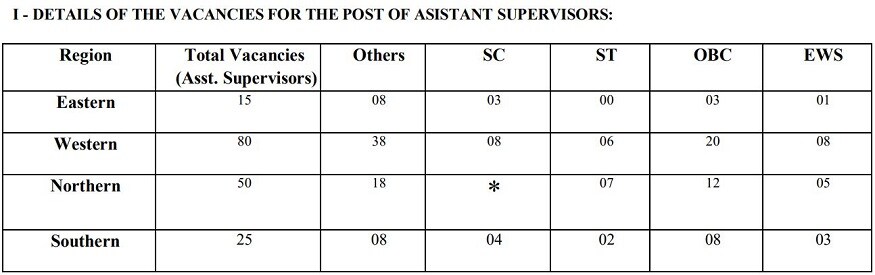 Air India Engineering Services Limited jobs, AIESL Recruitment 2019, AIESL jobs, AIESL Assistant Supervisor jobs, air india jobs, air india recruitment 2019, ఎయిర్ ఇండియా ఇంజనీరింగ్ సర్వీసెస్ లిమిటెడ్ జాబ్స్, ఎయిర్ ఇండియా జాబ్స్, ఎయిర్ ఇండియా ఉద్యోగాలు, ఎయిర్ ఇండియా అసిస్టెంట్ సూపర్వైజర్ ఉద్యోగాలు, ఎయిర్ ఇండియా అసిస్టెంట్ సూపర్వైజర్ జాబ్స్