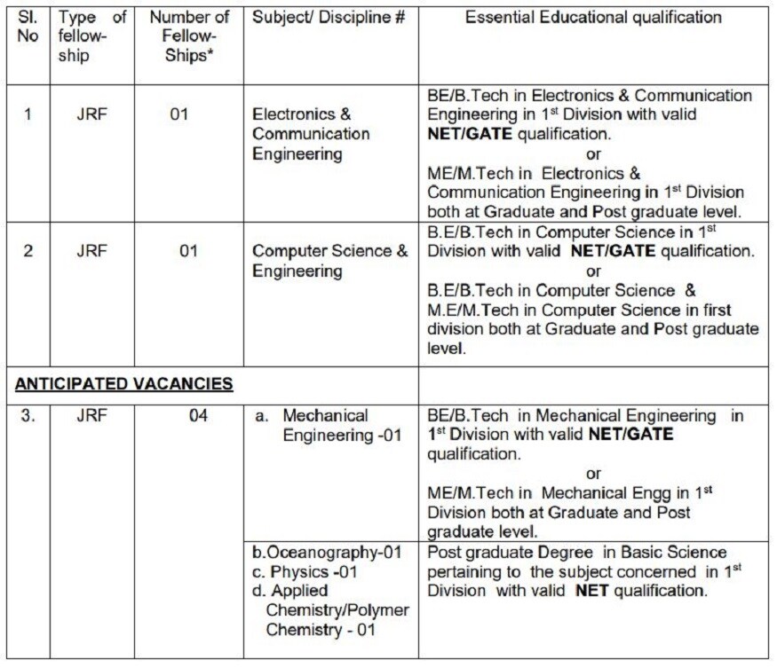 drdo recruitment, drdo recruitment 2019, drdo recruitment 2019 for engineers, drdo recruitment 2019 apply online, drdo recruitment through gate 2019, www.drdo.gov.in recruitment 2019, drdo jrf recruitment 2019, drdo jrf mechanical, Defence Research and Development Organization, డిఫెన్స్ రీసెర్చ్ అండ్ డెవలప్మెంట్ ఆర్గనైజేషన్, డీఆర్డీఓ రిక్రూట్మెంట్, డీఆర్డీఓ రిక్రూట్మెంట్ 2019, డీఆర్డీఓ ఇంజనీర్ రిక్రూట్మెంట్ 2019, డీఆర్డీఓ రిక్రూట్మెంట్ అప్లై ఆన్లైన్, డీఆర్డీఓ రిక్రూట్మెంట్ గేట్ స్కోర్, డీఆర్డీఓ జేఆర్ఎఫ్ రిక్రూట్మెంట్, డీఆర్డీఓ జేఆర్ఎఫ్ మెకానికల్
