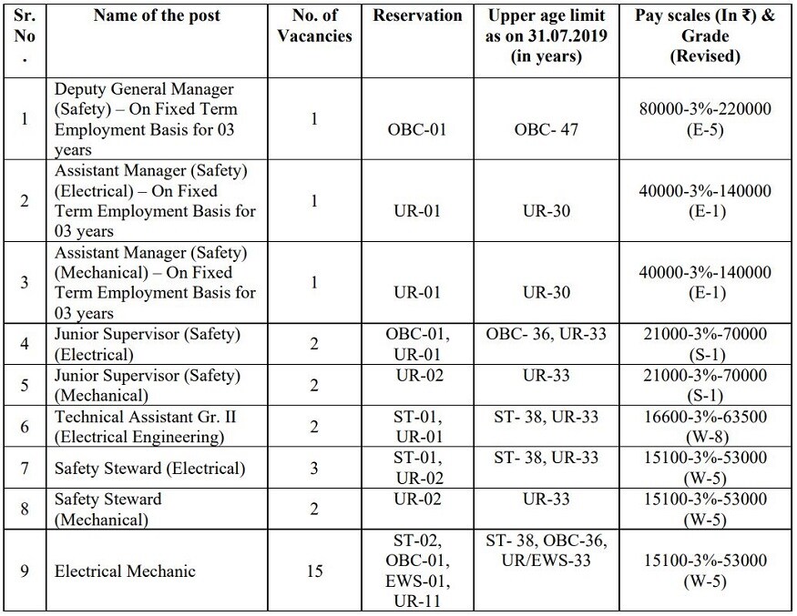 Goa Shipyard Limited Jobs, Goa Shipyard Limited Recruitment, Goa Shipyard Limited notification, Jobs, Latest Jobs, గోవా షిప్యార్డ్ లిమిటెడ్ జాబ్స్, గోవా షిప్యార్డ్ లిమిటెడ్ ఉద్యోగాలు, గోవా షిప్యార్డ్ లిమిటెడ్ రిక్రూట్మెంట్, గోవా షిప్యార్డ్ లిమిటెడ్ నోటిఫికేషన్, ఉద్యోగాలు, లేటెస్ట్ జాబ్స్