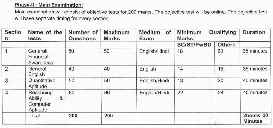 LIC Assistant Recruitment 2019, LIC Assistant selection process, LIC Assistant Exam pattern, LIC Assistant syllabus, lic jobs 2019, Life Insurance Corporation of India jobs, ఎల్ఐసీ అసిస్టెంట్ రిక్రూట్మెంట్ 2019, ఎల్ఐసీ అసిస్టెంట్ సెలెక్షన్ ప్రాసెస్, ఎల్ఐసీ అసిస్టెంట్ ఎగ్జామ్ ప్యాటర్న్, ఎల్ఐసీ అసిస్టెంట్ సిలబస్, ఎల్ఐసీ ఉద్యోగాలు, ఎల్ఐసీ జాబ్స్, లైఫ్ ఇన్స్యూరెన్స్ కార్పొరేషన్ ఆఫ్ ఇండియా జాబ్స్, లైఫ్ ఇన్స్యూరెన్స్ కార్పొరేషన్ ఆఫ్ ఇండియా ఉద్యోగాలు