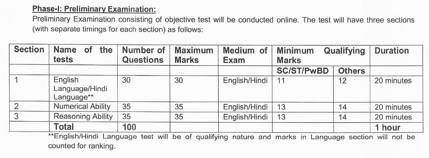 LIC Assistant Recruitment 2019, LIC Assistant selection process, LIC Assistant Exam pattern, LIC Assistant syllabus, lic jobs 2019, Life Insurance Corporation of India jobs, ఎల్ఐసీ అసిస్టెంట్ రిక్రూట్మెంట్ 2019, ఎల్ఐసీ అసిస్టెంట్ సెలెక్షన్ ప్రాసెస్, ఎల్ఐసీ అసిస్టెంట్ ఎగ్జామ్ ప్యాటర్న్, ఎల్ఐసీ అసిస్టెంట్ సిలబస్, ఎల్ఐసీ ఉద్యోగాలు, ఎల్ఐసీ జాబ్స్, లైఫ్ ఇన్స్యూరెన్స్ కార్పొరేషన్ ఆఫ్ ఇండియా జాబ్స్, లైఫ్ ఇన్స్యూరెన్స్ కార్పొరేషన్ ఆఫ్ ఇండియా ఉద్యోగాలు