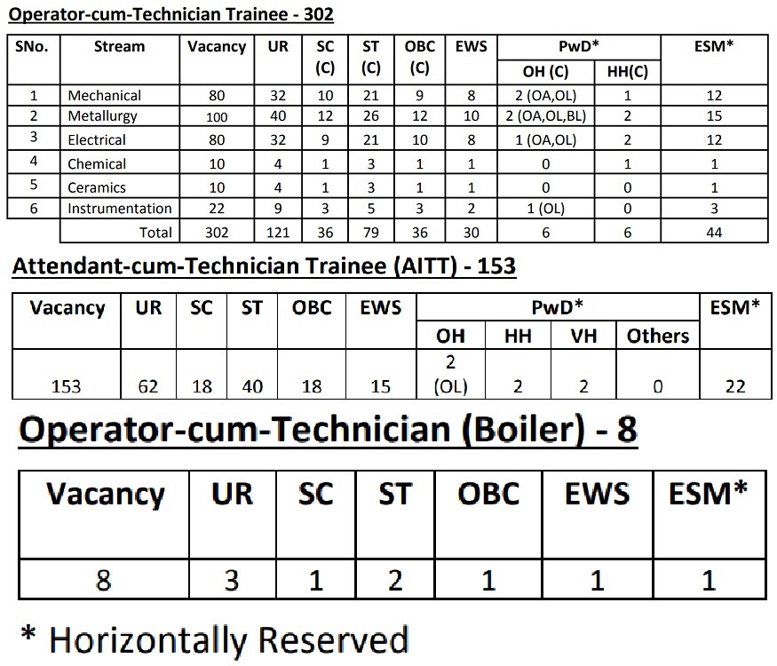 SAIL recruitment 2019, SAIL jobs, Steel Authority of India jobs, Steel Authority of India recruitment, Jobs, Latest jobs, సెయిల్ రిక్రూట్మెంట్ 2019, సెయిల్ జాబ్స్, స్టీల్ అథారిటీ ఆఫ్ ఇండియా జాబ్స్, స్టీల్ అథారిటీ ఆఫ్ ఇండియా రిక్రూట్మెంట్, స్టీల్ అథారిటీ ఆఫ్ ఇండియా ఉద్యోగాలు, ఉద్యోగాలు