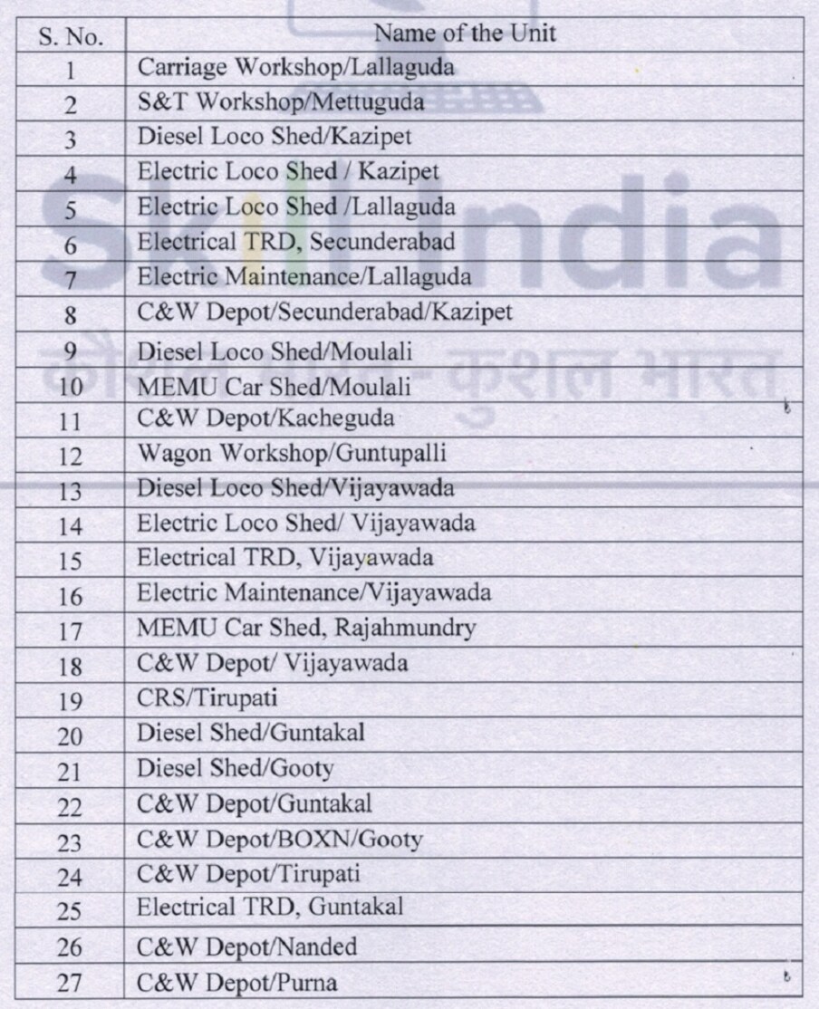  9. లాలాగూడ, మెట్టుగూడ, కాజిపేట్, సికింద్రాబాద్, మౌలాలి, కాచిగూడ, గుంటుపల్లి, విజయవాడ, రాజమండ్రి, తిరుపతి, గుంతకల్, గుత్తి, తిరుపతి, నాందేడ్, పూర్ణ ప్రాంతాల్లో ఈ యూనిట్లు ఉన్నాయి. (Source: South Central Railway notification)