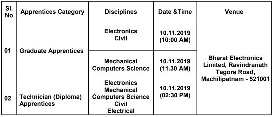 BEL Recruitment 2019, Bharat Electronics Limited Recruitment 2019, Bharat Electronics Limited Graduate apprentice, Bharat Electronics Limited Technician apprentice, Bharat Electronics Limited Diploma apprentice, భారత్ ఎలక్ట్రానిక్స్ లిమిటెడ్ రిక్రూట్మెంట్ 2019, బీఈఎల్ రిక్రూట్మెంట్ 2019, భారత్ ఎలక్ట్రానిక్స్ లిమిటెడ్ గ్రాడ్యుయేట్ అప్రెంటీస్, భారత్ ఎలక్ట్రానిక్స్ లిమిటెడ్ టెక్నీషియన్ అప్రెంటీస్, భారత్ ఎలక్ట్రానిక్స్ లిమిటెడ్ డిప్లొమా అప్రెంటీస్