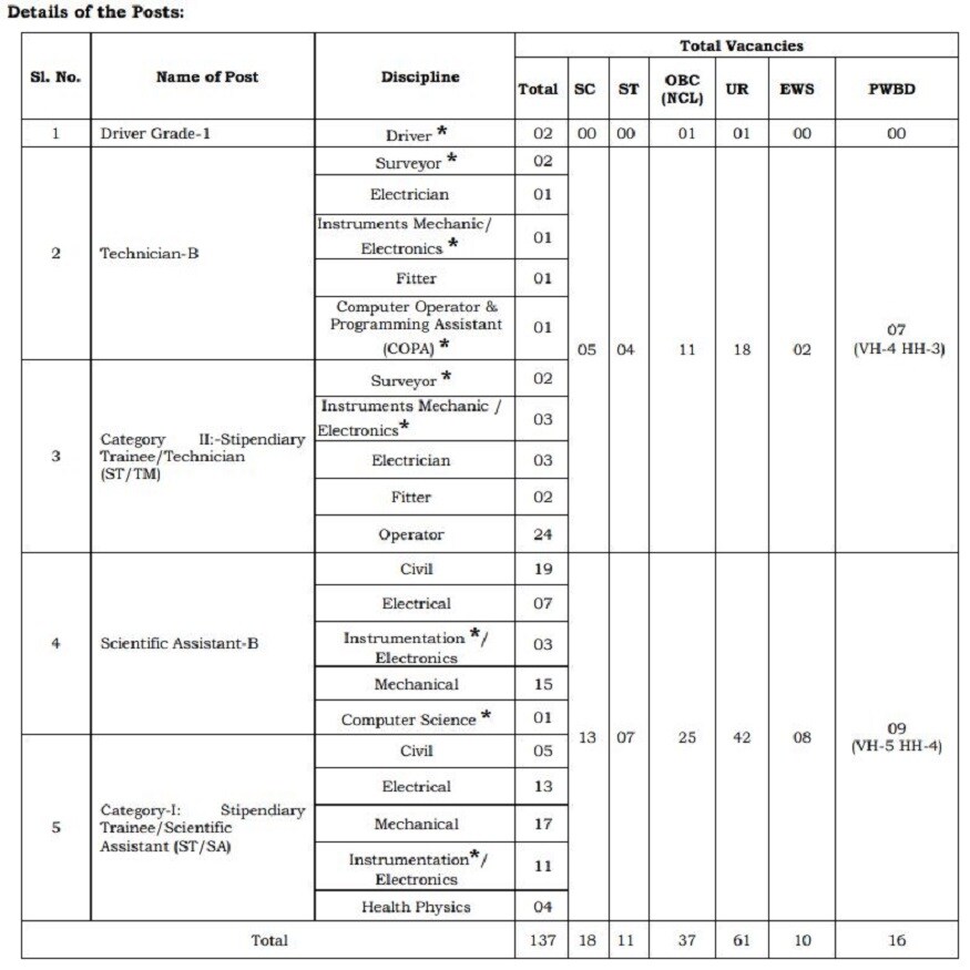 NPCIL Recruitment 2020, NPCIL Recruitment 2019, Nuclear Power Corporation of India jobs, Nuclear Power Corporation of India career, NPCIL jobs, న్యూక్లియర్ పవర్ కార్పొరేషన్ ఆఫ్ ఇండియా లిమిటెడ్ జాబ్స్, న్యూక్లియర్ పవర్ కార్పొరేషన్ ఆఫ్ ఇండియా లిమిటెడ్ ఉద్యోగాలు, ఐటీఐ ఉద్యోగాలు, ఐటీఐ జాబ్స్