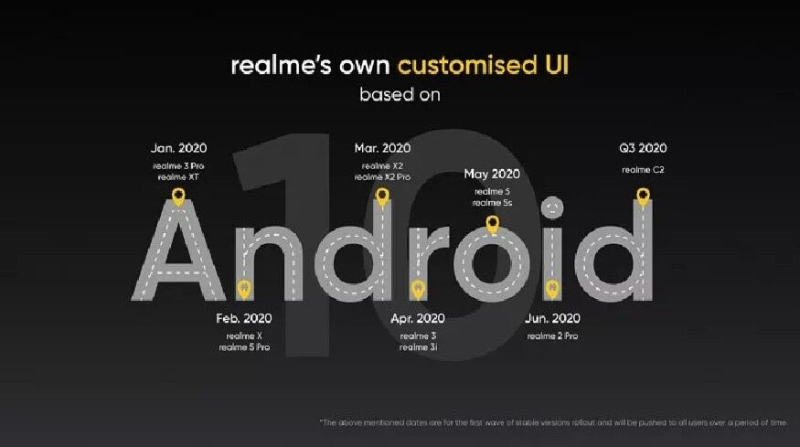 Realme UI, Realme UI updates, how to update Realme UI, Realme UI Android 10, Realme UI features, Realme XT, Realme X2, Realme X2 pro, రియల్మీ యూఐ, రియల్మీ యూఐ అప్డేట్స్, రియల్మీ యూఐ ఎలా అప్డేట్ చేయాలి, రియల్మీ యూఐ ఆండ్రాయిడ్ 10, రియల్మీ యూఐ ఫీచర్స్, రియల్మీ ఎక్స్టీ, రియల్మీ ఎక్స్2, రియల్మీ ఎక్స్2 ప్రో