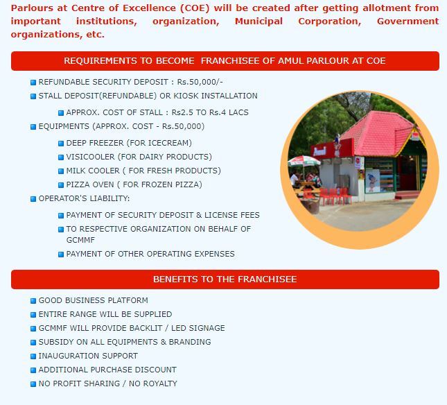 Amul products, Amul Railway Parlor, Retail margins, Amul wholesale dealers, Amul Franchise, amul, Business ideas in telugu,Village industry ideas in telugu,best low cost business ideas,Business ideas telugu,small industry ideas in telugu,creative business ideas in telugu,best business ideas in telugu,low cost business ideas in telugu,telugu business ideas,small scale industries in telugu,Small business ideas,Business ideas,Telugu self employment ideas,Self employment ideas,amul franchise,amul parlour franchise,amul franchise business offers in telugu,earn