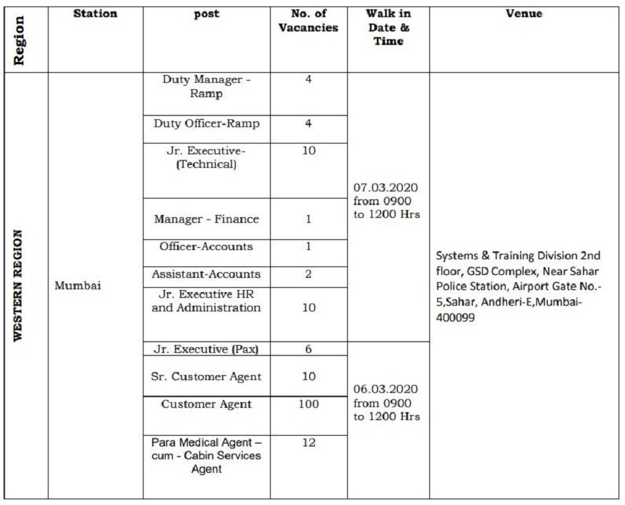 Air India jobs, Air India Air Transport Services jobs, Air India recruitment 2020, Air India customer agent jobs, Airlines jobs, ఎయిర్ ఇండియా ఉద్యోగాలు, ఎయిర్ ఇండియా ఎయిర్ ట్రాన్స్పోర్ట్ సర్వీసెస్ ఉద్యోగాలు, ఎయిర్ ఇండియా రిక్రూట్మెంట్ 2020, ఎయిర్ ఇండియా కస్టమర్ ఏజెంట్ జాబ్స్, ఎయిర్లైన్స్ ఉద్యోగాలు