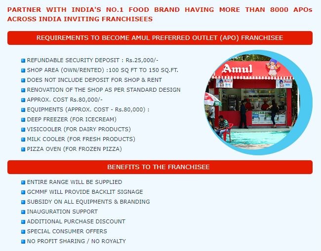 Amul products, Amul Railway Parlor, Retail margins, Amul wholesale dealers, Amul Franchise, amul, Business ideas in telugu,Village industry ideas in telugu,best low cost business ideas,Business ideas telugu,small industry ideas in telugu,creative business ideas in telugu,best business ideas in telugu,low cost business ideas in telugu,telugu business ideas,small scale industries in telugu,Small business ideas,Business ideas,Telugu self employment ideas,Self employment ideas,amul franchise,amul parlour franchise,amul franchise business offers in telugu,earn