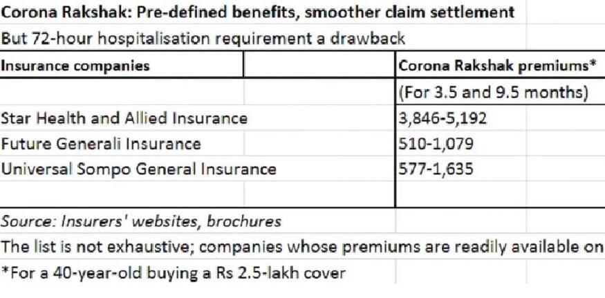 IRDAI Corona Rakshak policy, IRDAI Corona Kavach policy, IRDAI Coronavirus policy, Coronavirus health insurance policy, COVID-19 health insurance policy, ఐఆర్డీఏఐ కరోనా రక్షక్ పాలసీ, ఐఆర్డీఏఐ కరోనా కవచ్ పాలసీ, ఐఆర్డీఏఐ కరోనా వైరస్ పాలసీ, కరోనా వైరస్ హెల్త్ ఇన్స్యూరెన్స్ పాలసీ, కోవిడ్ 19 హెల్త్ ఇన్స్యూరెన్స్ పాలసీ