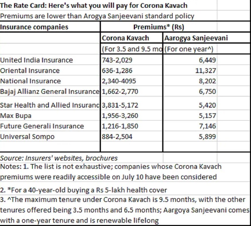 IRDAI Corona Rakshak policy, IRDAI Corona Kavach policy, IRDAI Coronavirus policy, Coronavirus health insurance policy, COVID-19 health insurance policy, ఐఆర్డీఏఐ కరోనా రక్షక్ పాలసీ, ఐఆర్డీఏఐ కరోనా కవచ్ పాలసీ, ఐఆర్డీఏఐ కరోనా వైరస్ పాలసీ, కరోనా వైరస్ హెల్త్ ఇన్స్యూరెన్స్ పాలసీ, కోవిడ్ 19 హెల్త్ ఇన్స్యూరెన్స్ పాలసీ