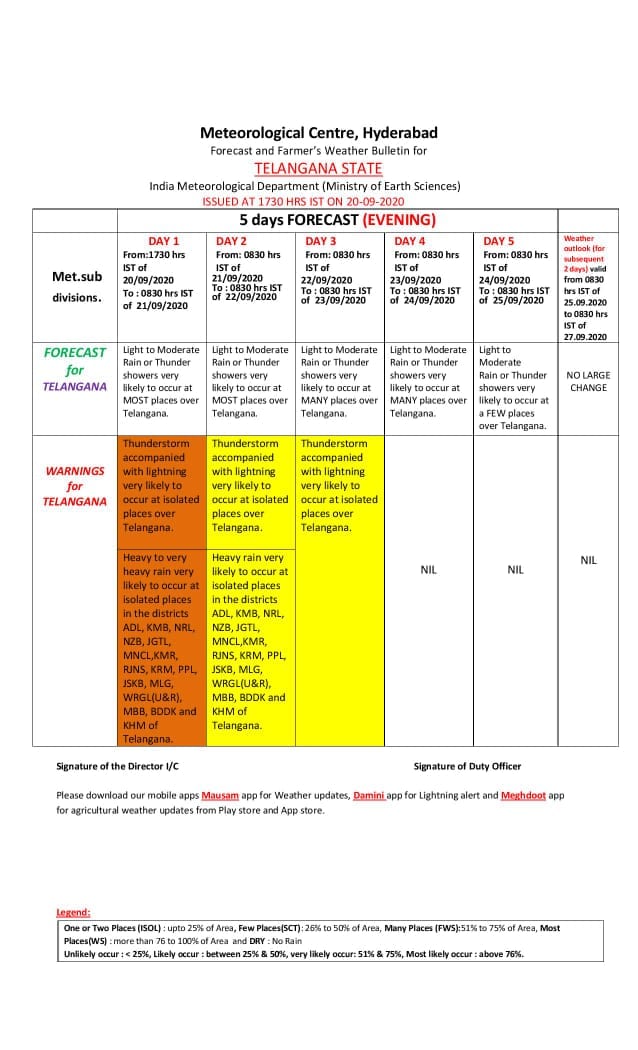 telangana heavy rains, telangana weather report, telangana rains today, telangana forecast today, telangana weather forcast, imd forecast today, telangana rains news, తెలంగాణలో భారీ వర్షాలు, ఐఎండీ వాతావరణ హెచ్చరిక, తెలంగాణ వార్తలు