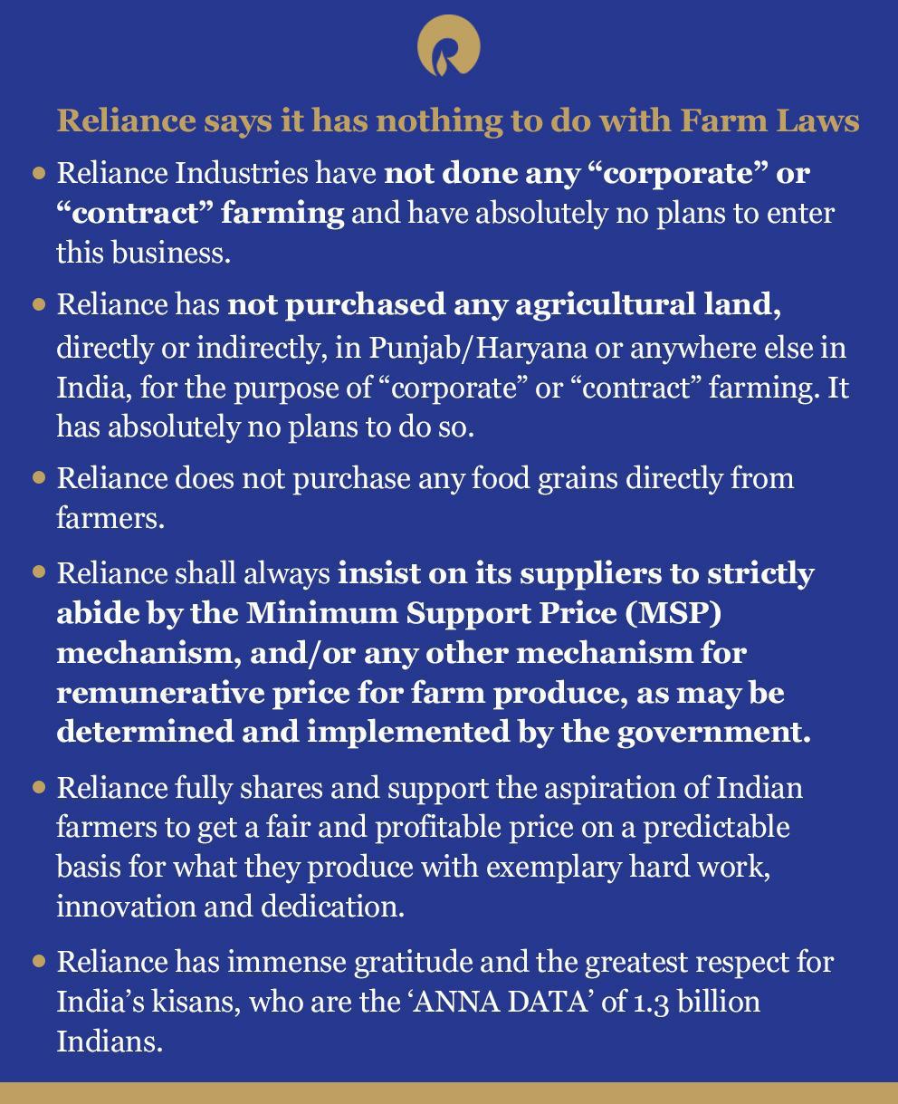 Reliance Industries, Reliance Industries Limited, mukhesh ambani, reliance jio, business news, reliance industries deals, రిలయన్స్ ఇండస్ట్రీస్, ముఖేష్ అంబానీ, రిలయన్స్ జియో, రైతుల ఆందోళనలు,