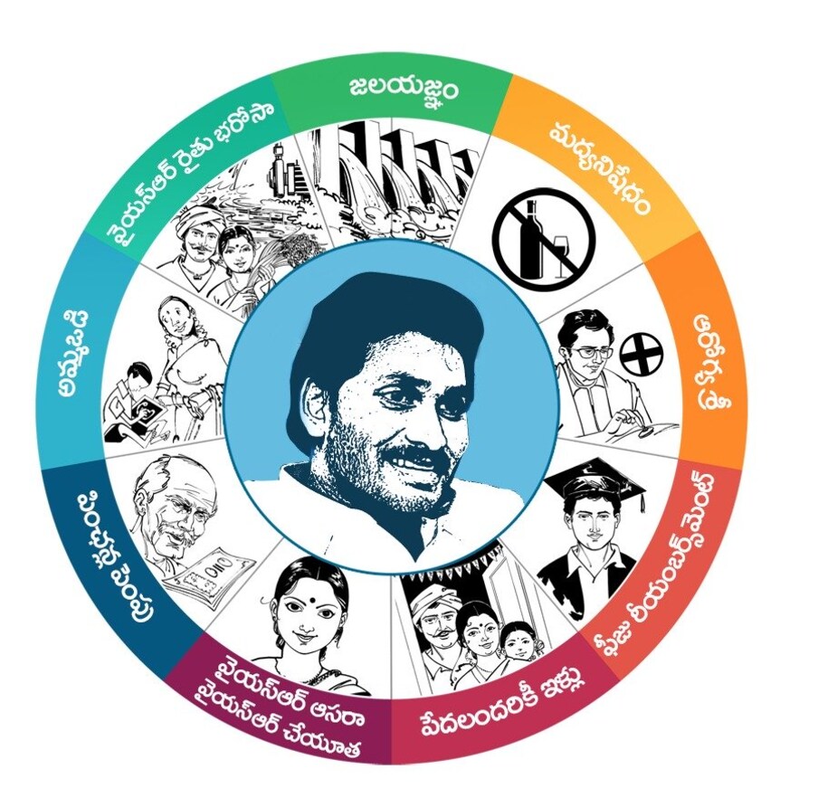  నవరత్నాలు. ఆంధ్రప్రదేశ్ లో వైఎస్ఆర్ కాంగ్రెస్ పార్టీని అధికారంలోకి నిలబెట్టిన హామీలు. వైఎస్ జగన్మోహన్ రెడ్డి ముఖ్యమంత్రి కావడానికి ఆ నవరత్నాలే మెట్లుగా నిలిచాయి. సూటిగా సుత్తిలేకండా... రెండంటే రెండు పేజీల్లో విడుదల చేసిన మేనిఫెస్టోని బలంగా ప్రజల్లోకి తీసుకెళ్లారు వైఎస్ జగన్.