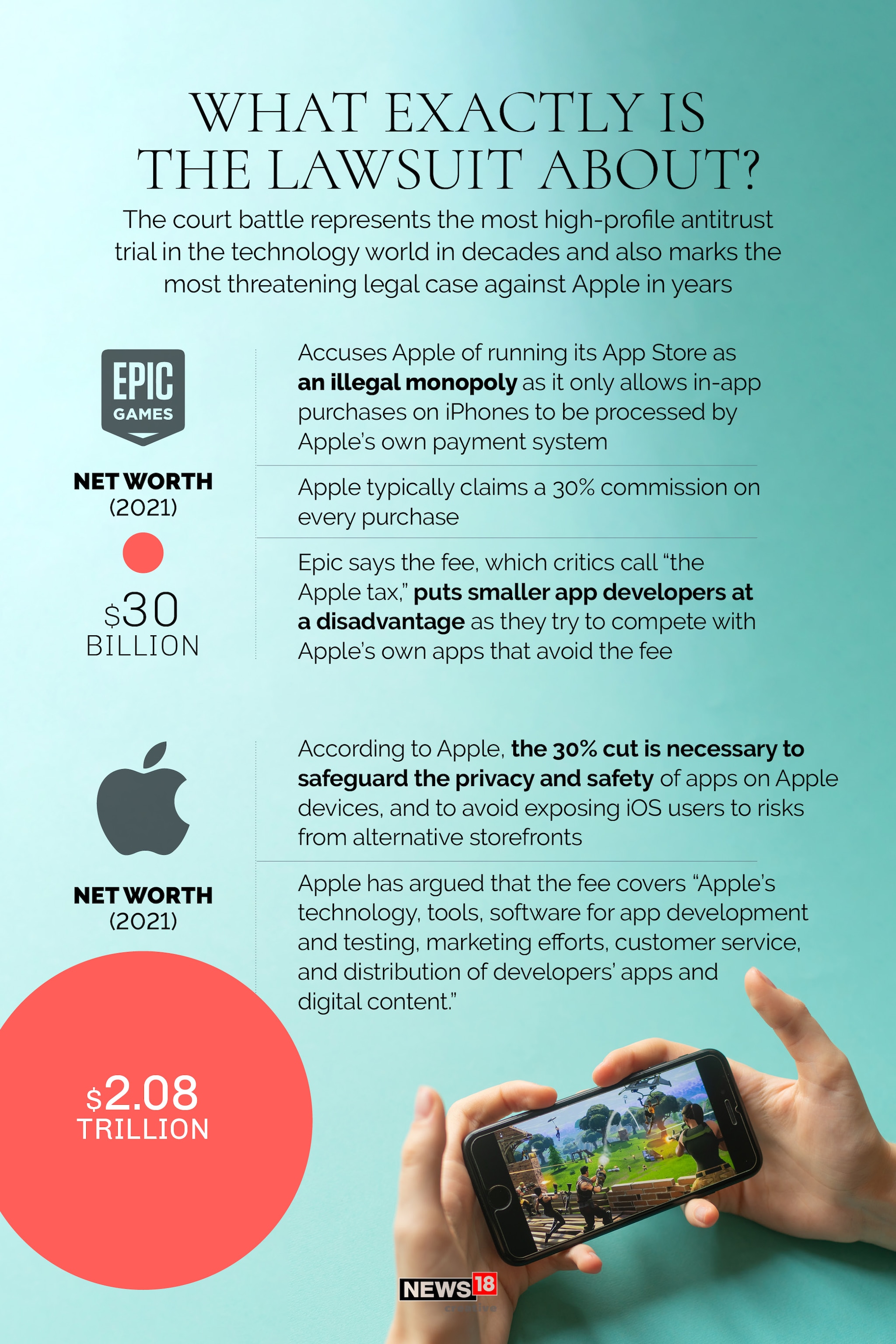  ఈ రెండు సంస్థల మధ్య గతేడాది ఆగస్ట్ 13 న ఈ సాగా ప్రారంభమైంది. iOS మరియు Android పరికరాల్లో ఫోర్ట్‌నైట్‌కు నవీకరణను ప్రవేశపెట్టినప్పుడు అసలు వివాదం మొదలైంది. మీరు యాప్ స్టోర్ లేదా గూగుల్ ప్లే స్టోర్ నుండి ఏదైనా కొనుగోలు చేసిన ప్రతిసారీ, ఆపిల్ మరియు గూగుల్ 30% లావాదేవీల రుసుమును వసూలు చేస్తాయి. అయితే, ఎపిక్ నేరు చెల్లించే మార్గాన్ని ప్రవేశపెట్టడం ద్వారా ఈ లావాదేవీలను సమర్ధవంతగా దాటవేసింది. దీంతో ఆగస్ట్ 13 న ఆపిల్ వెంటనే తమ స్టోర్ నుండి ఫోర్ట్ నైట్ ను తొలగించింది.