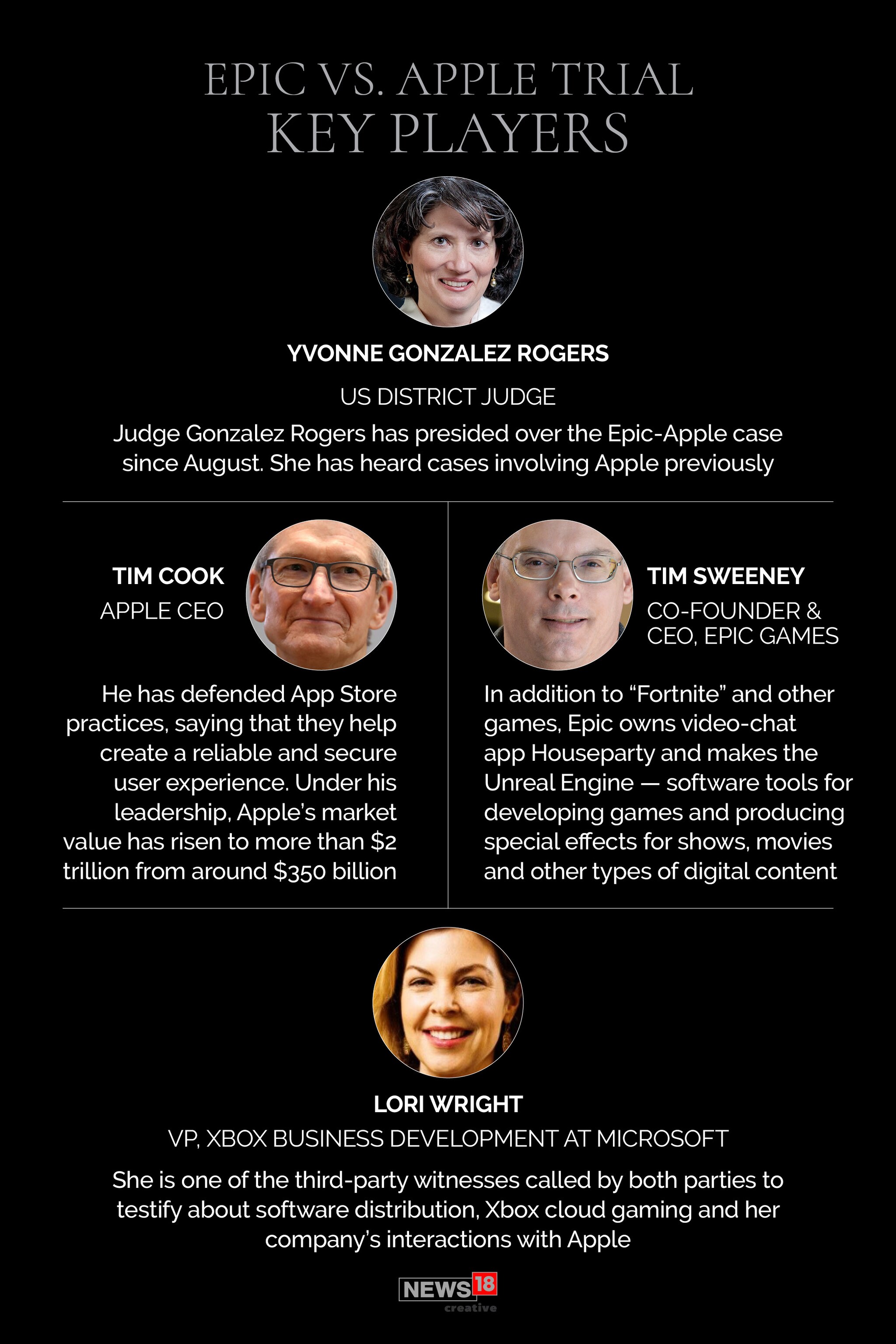  ఆపిల్ స్పందన తర్వాత వెంటనే.. గూగుల్ ప్లే స్టోర్ నుండి ఆటను తొలగించింది గూగుల్. ఇది ఆపిల్ నుంచి వచ్చిన ఆశ్చర్యకరమైన నిర్ణయం ఏమి కాదు. ప్రపంచంలో అత్యంత ప్రాచుర్యం పొందిన ఆటల నుంచి ఆపిల్ తమ ఆదాయ వనరులను తీసుకోవడం ఎల్లప్పుడూ కొనసాగుతూనే ఉంటుంది. అయితే, యాప్ స్టోర్ నుంచి ఫోర్ట్ నైట్ ను తొలగించినందుకు ఎపిక్ త్వరగానే స్పందించింది. ఆపిల్ పై చట్టపరమైన చర్యలు తీసుకునేందుకు దావా వేసింది ఎపిక్.