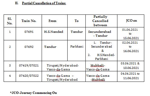  28.Train No 07420/07022: వాస్కోడిగామ-తిరుపతి/హైదరాబాద్ ట్రైన్ ను వాస్కోడగామ నుంచి హుబ్బళి మధ్య జూన్ 4 నుంచి 11 వరకు రద్దు చేశారు. (ఫొటో: ట్విట్టర్)