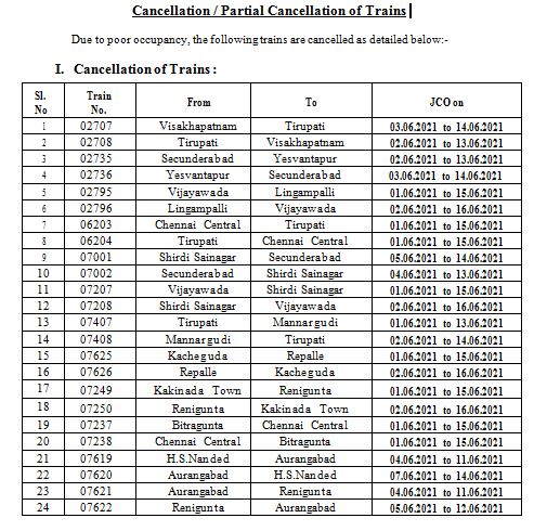  24. Train No 07622: రేణిగుంట నుంచి ఔరంగాబాద్ ట్రైన్ ను జూన్ 5 నుంచి 12 వరకు రద్దు చేశారు.(ఫొటో: ట్విట్టర్)