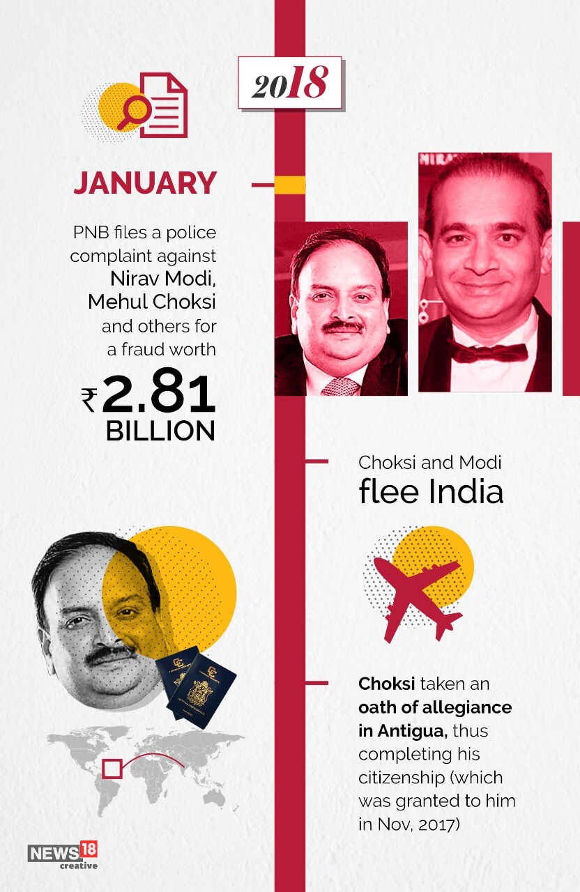  పంజాబ్‌ నేషనల్‌ బ్యాంక్‌ కుంభకోణం కేసులో ప్ర‌ధాన‌ నిందితుడిగా ఉన్న‌ వజ్రాల వ్యాపారి మెహుల్‌ ఛోక్సీ డొమినికా రిపబ్లిక్ దేశంలో పట్టుబట్టారు. 2018లో పంజాబ్ నేషనల్ బ్యాంకును బురిడీ కొట్టించి దేశం వదిలి వెళ్లిపోయారు.