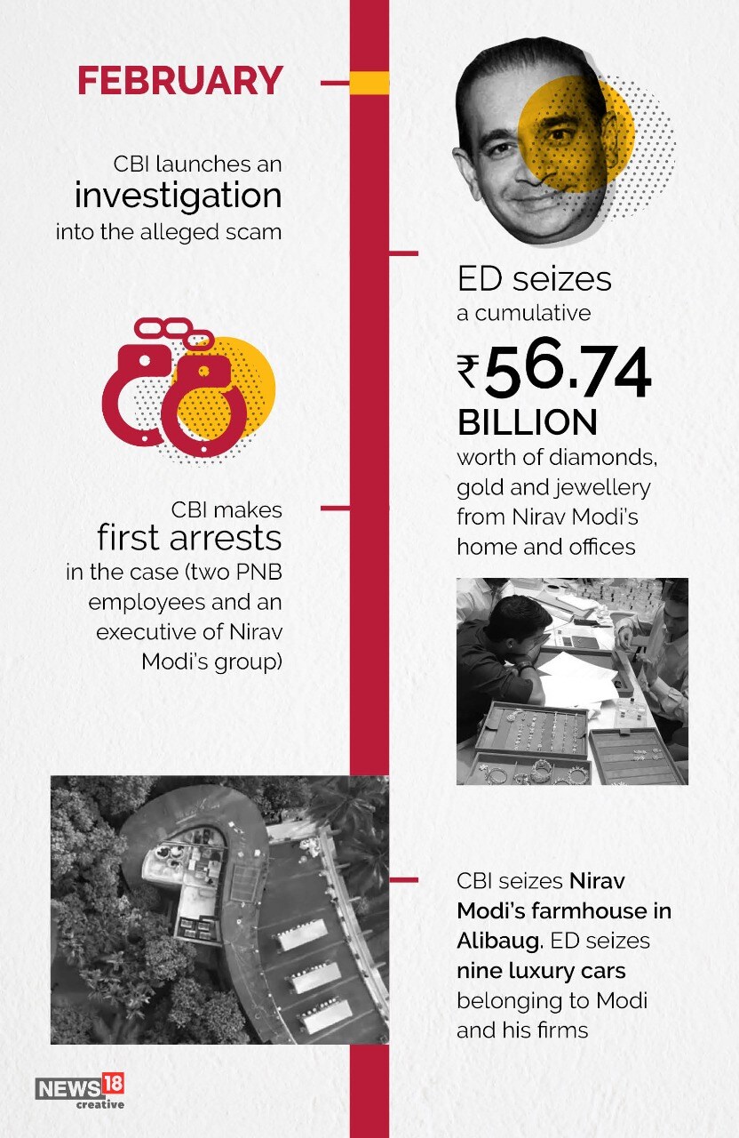  అతిపెద్ద బ్యాంకింగ్ కుంభకోణంగా నిలిచిన 13,500 కోట్ల రూపాయల పీఎన్‌బీ స్కాంలో వజ్రాల వ్యాపారి నీరవ్ మోదీ (48), అతని మామ, మెహుల్ చోక్సీ( 60) ప్రధాన నిందితులుగా ఉన్నారు.