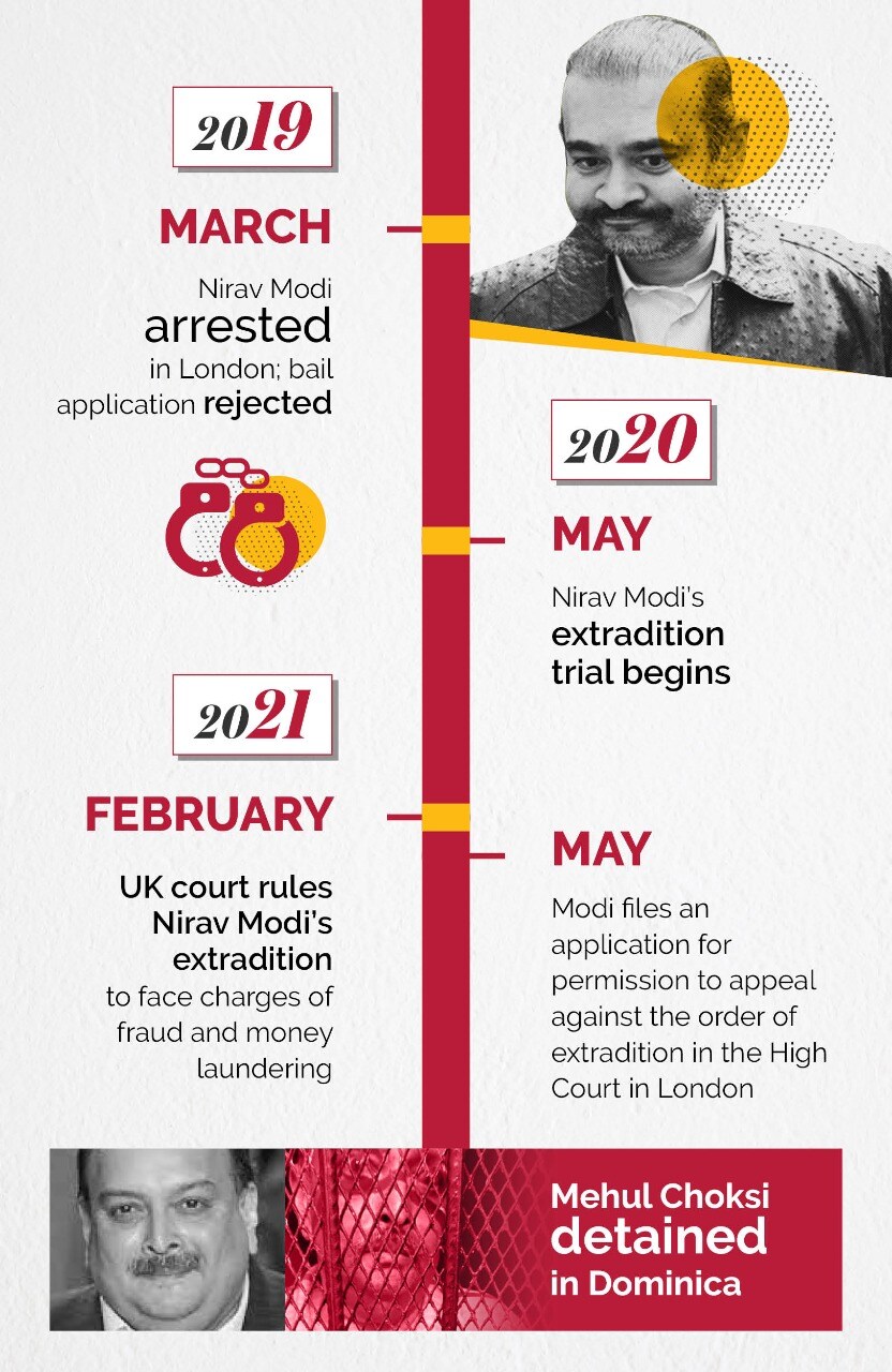  గత ఏడాది లండన్‌లో అరెస్టయి, ప్రస్తుతం వాండ్స్‌వర్త్ జైలులో ఉన్న నీరవ్ మోడీని దేశానికి తిరిగి రప్పించేందుకు కేంద్రం ప్రయత్నిస్తోంది.