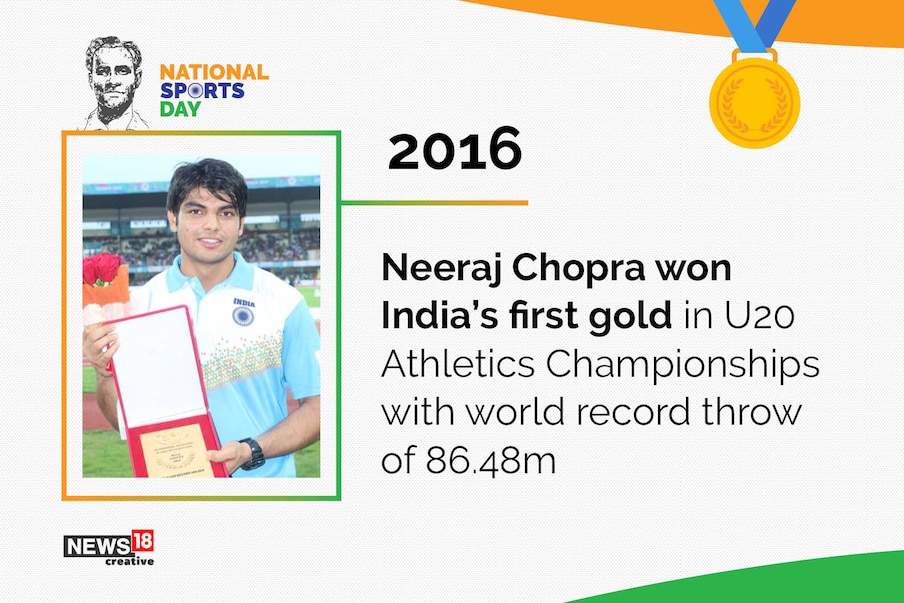 2016 అండర్ 20 అథ్లెటిక్స్ చాంపియన్‌షిప్‌లో నీరజ్ చోప్రా స్వర్ణం సాధించాడు.
